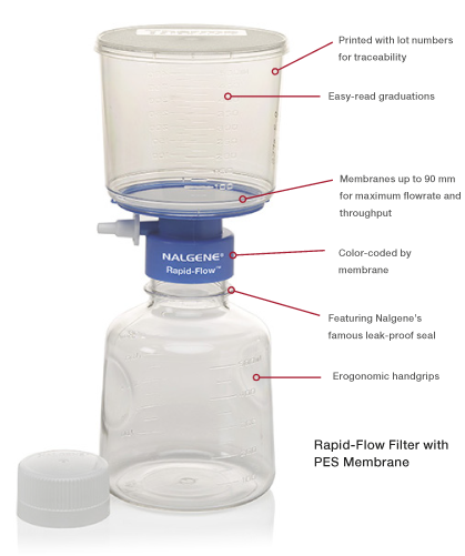 Thermo Scientific™ Nalgene™ Rapid-Flow™ Filtereinheiten Thermo Scientific™ Nalgene™ Rapid-Flow™ Filtereinheiten